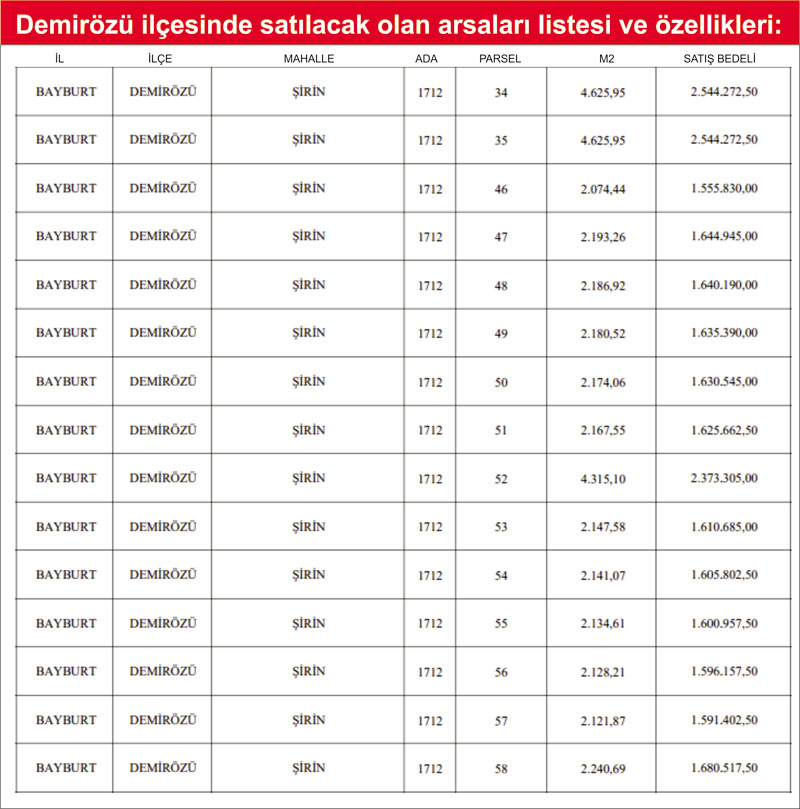 Toki Bayburt Ta 15 Arsa Satiyor