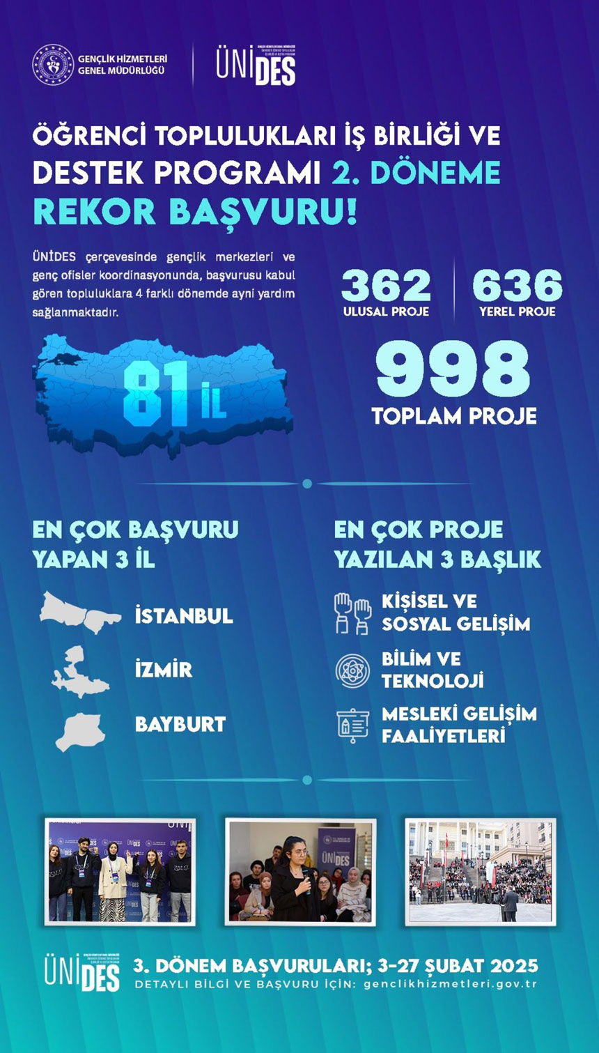 Bayburt Universitesi Unideste Istanbul Ve Izmirin Ardindan Ucuncu1