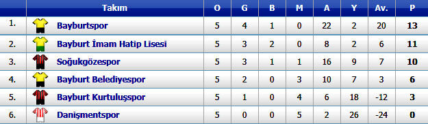 Bayburt Amator Ligin Ilk Yarisi Sonuclandi