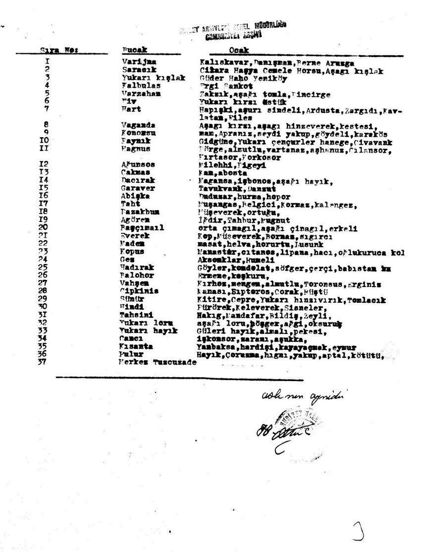 1951De Bayburtta Itibari Bucak Teskilati Koyler Ve Ocaklar