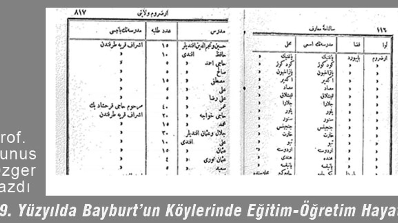 19. YÜZYILDA BAYBURT KÖYLERİNDE EĞİTİM-ÖĞRETİM HAYATI