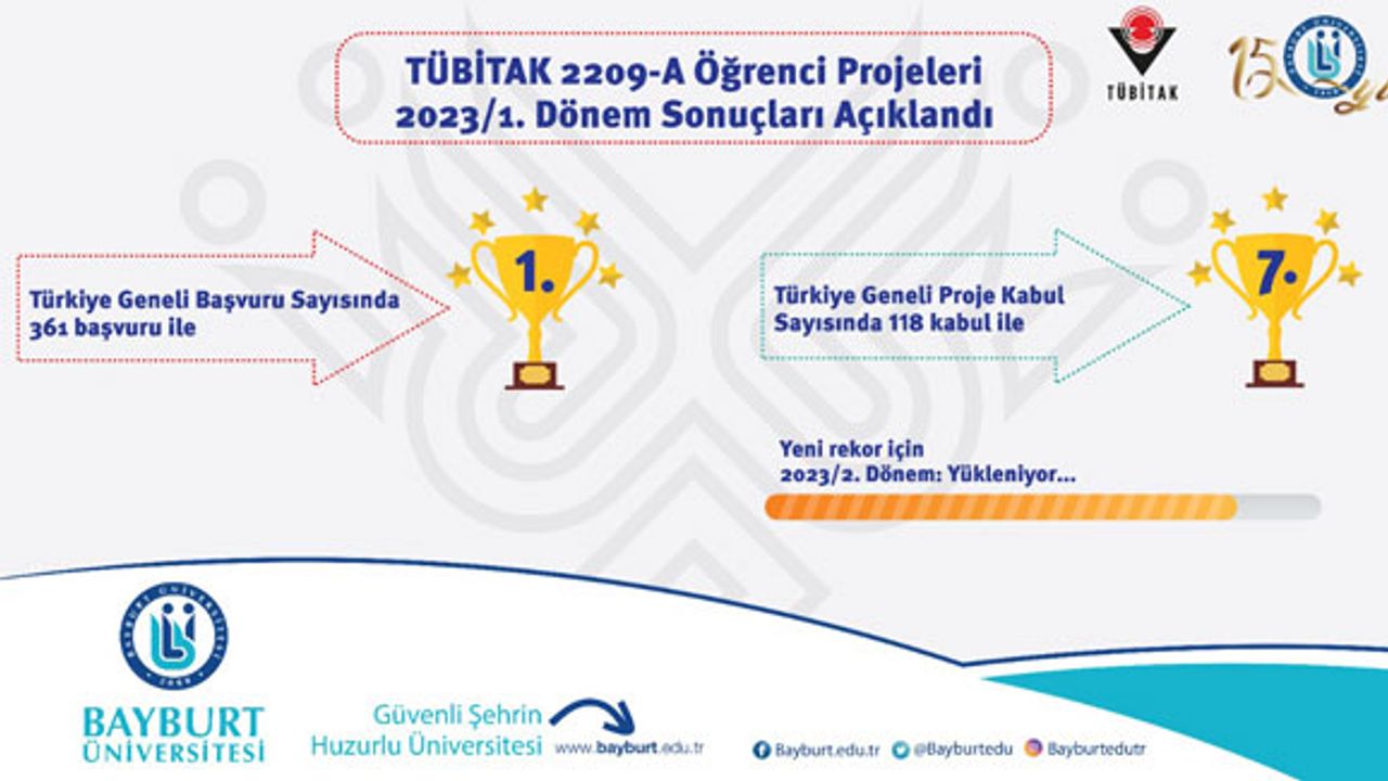 Bayburt Üniversitesi, TÜBİTAK Öğrenci Projelerinde 7. Sırada