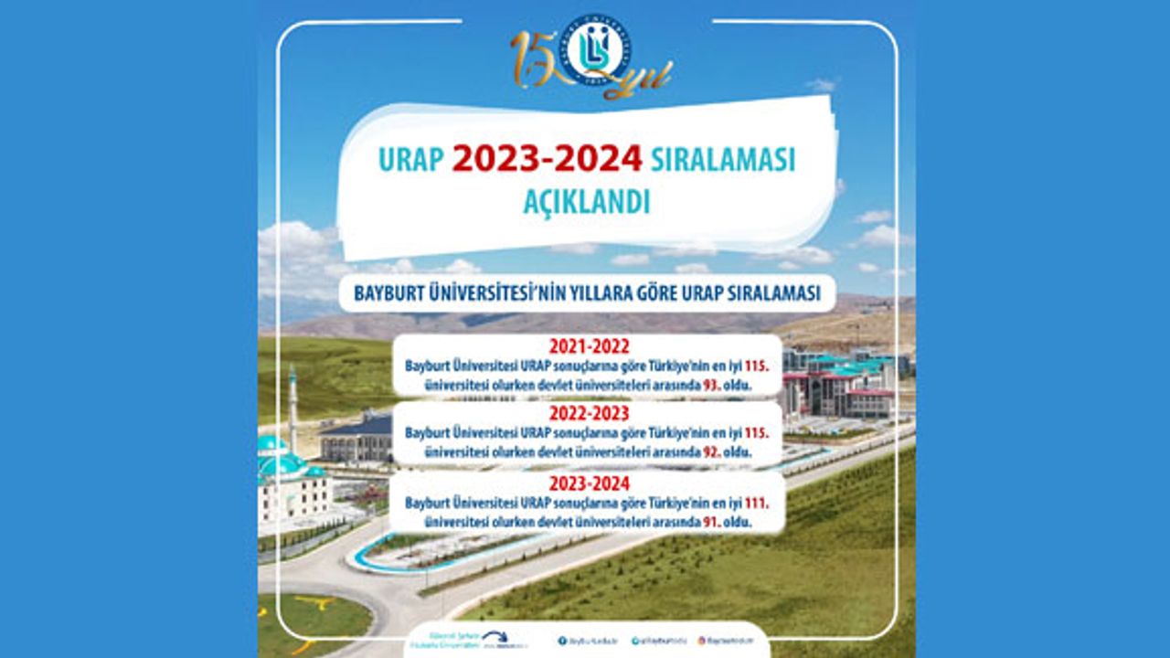 Bayburt Üniversitesi URAP Türkiye Sıralamasında Yükselişte