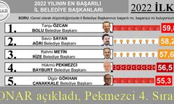 Başkan Pekmezci, En Başarılı Belediye Başkanları Arasında 4. Sırada