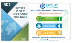 Bayburt Üniversitesi, YÖK 2024 Raporu’nda Türkiye’nin En Başarılı Üniversiteleri Arasında