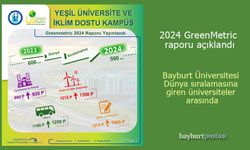 Bayburt Üniversitesi, Yeşil Üniversite Vizyonuyla Dünya Sıralamasında