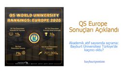 Bayburt Üniversitesi QS Europe 2026 Sıralamasında Yükselişini Sürdürdü