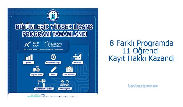 Bayburt Üniversitesinde Bütünleşik Yüksek Lisans Başvuruları Tamamlandı
