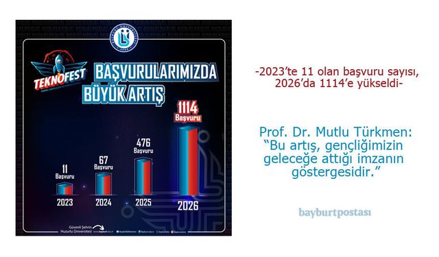 Rektör Prof. Dr. Mutlu Türkmen: “Bu Artış, Gençliğimizin Geleceğe Attığı İmzanın Göstergesidir”