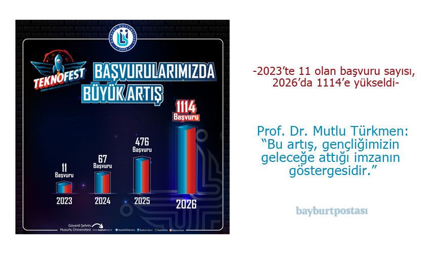 Rektör Prof. Dr. Mutlu Türkmen: “Bu Artış, Gençliğimizin Geleceğe Attığı İmzanın Göstergesidir”