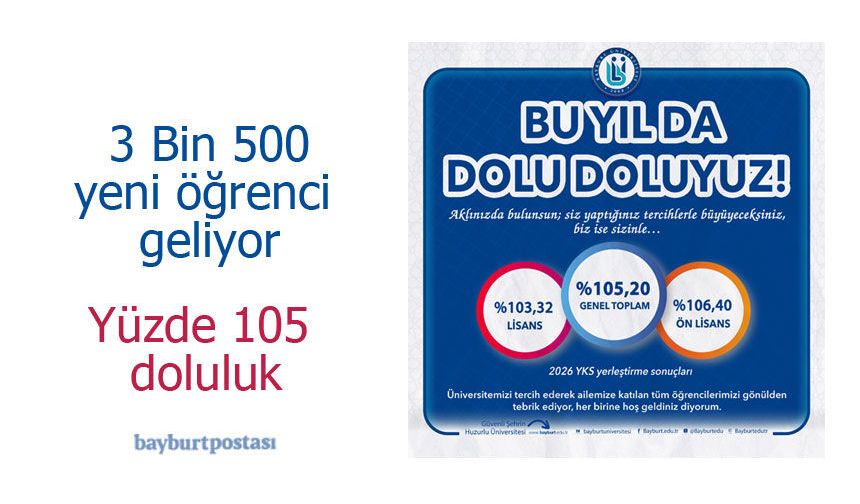 Bayburt Üniversitesine 3 Bin 500 yeni öğrenci geliyor: Yüzde 105 doluluk